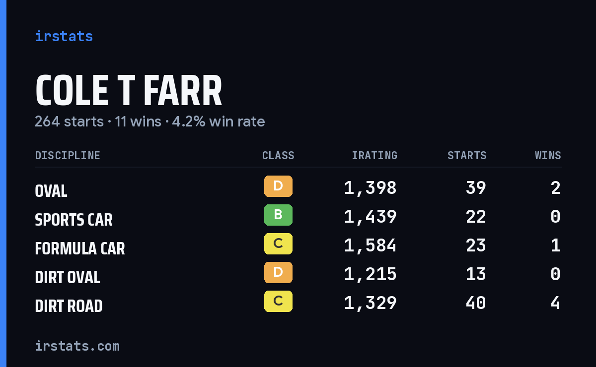 Loading... iRacing stats card