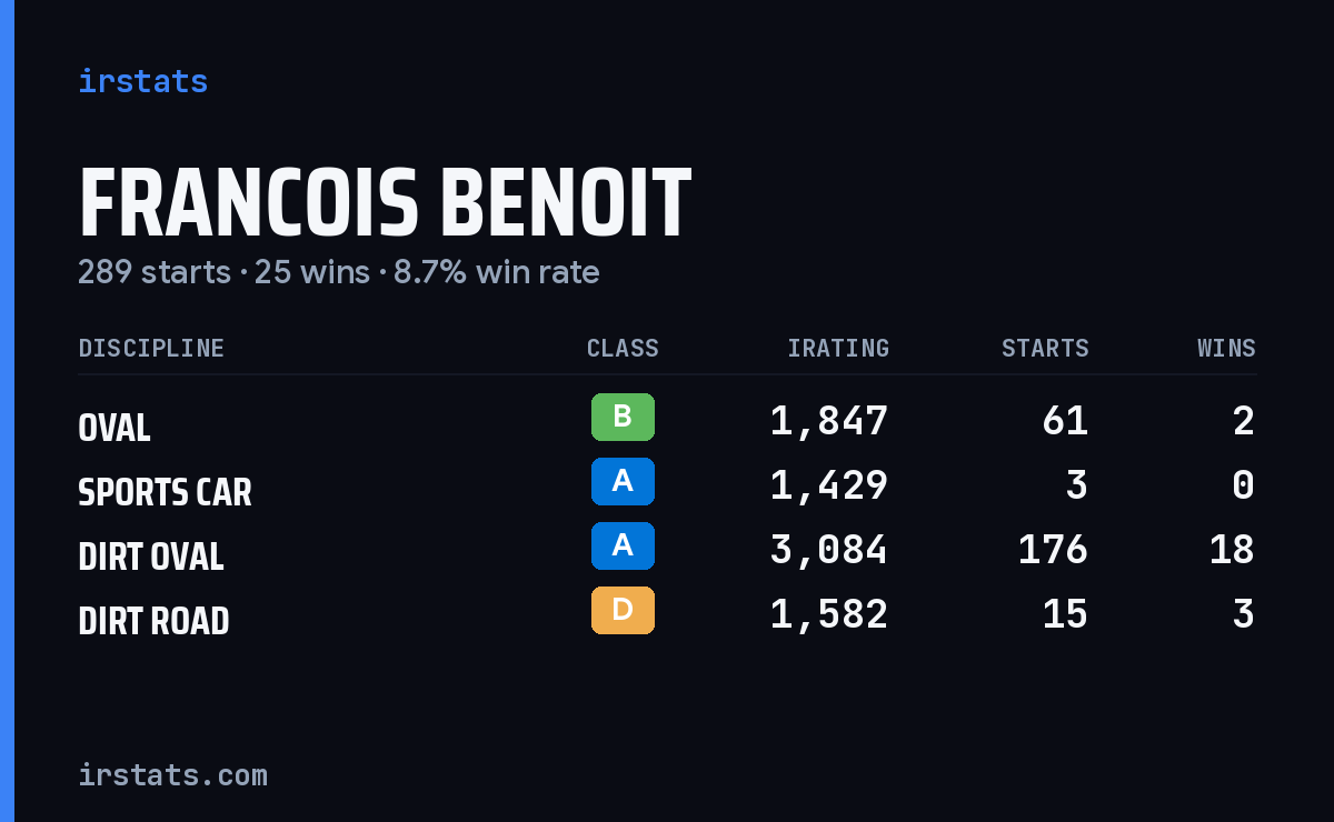 Loading... iRacing stats card