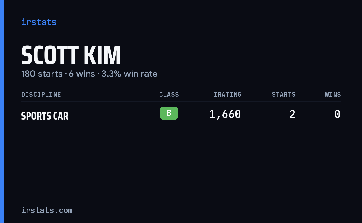 Scott Kim iRacing stats card