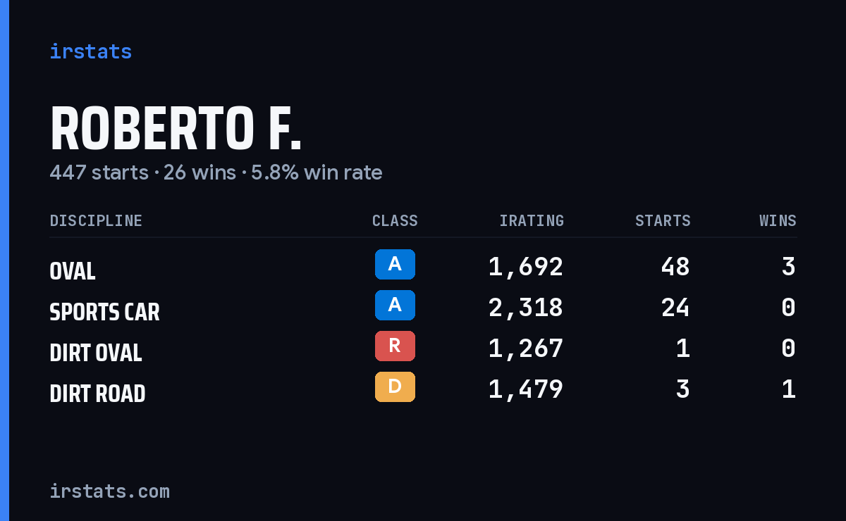 Loading... iRacing stats card