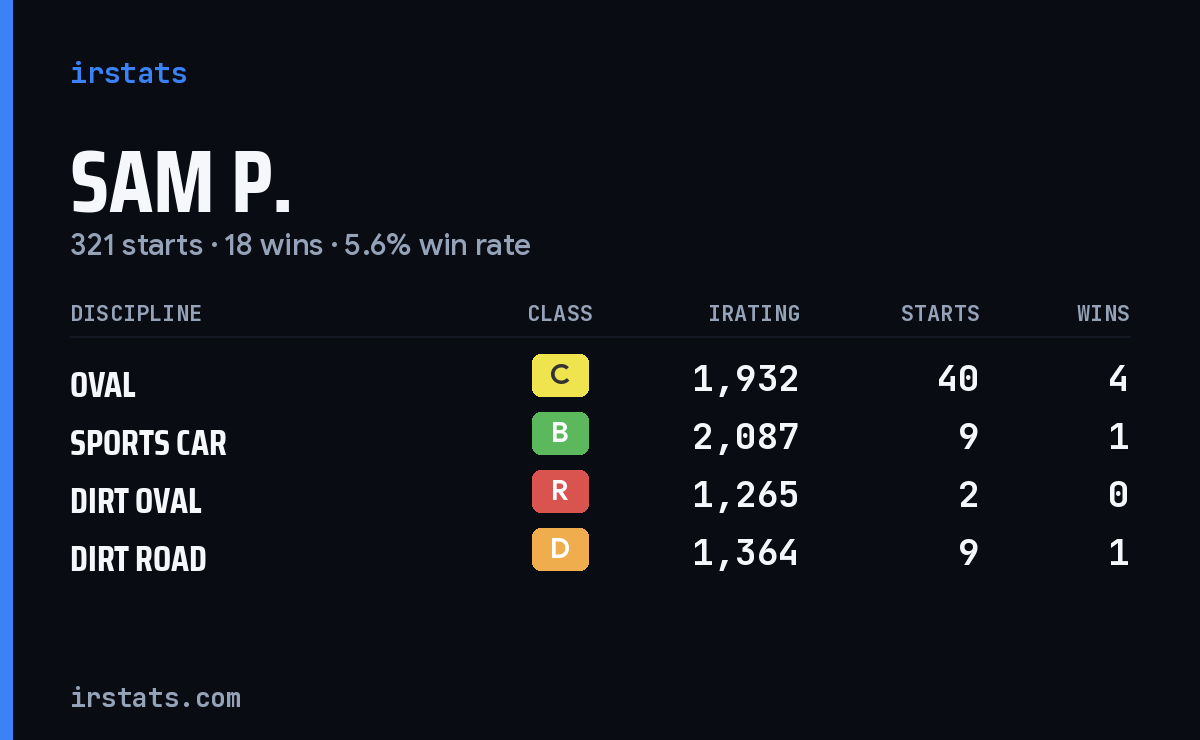 Loading... iRacing stats card