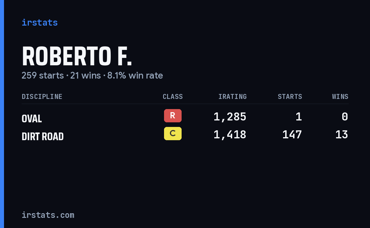 Loading... iRacing stats card