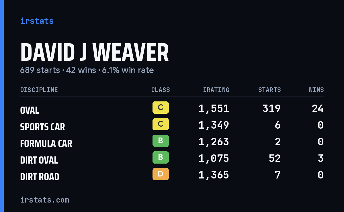 Loading... iRacing stats card