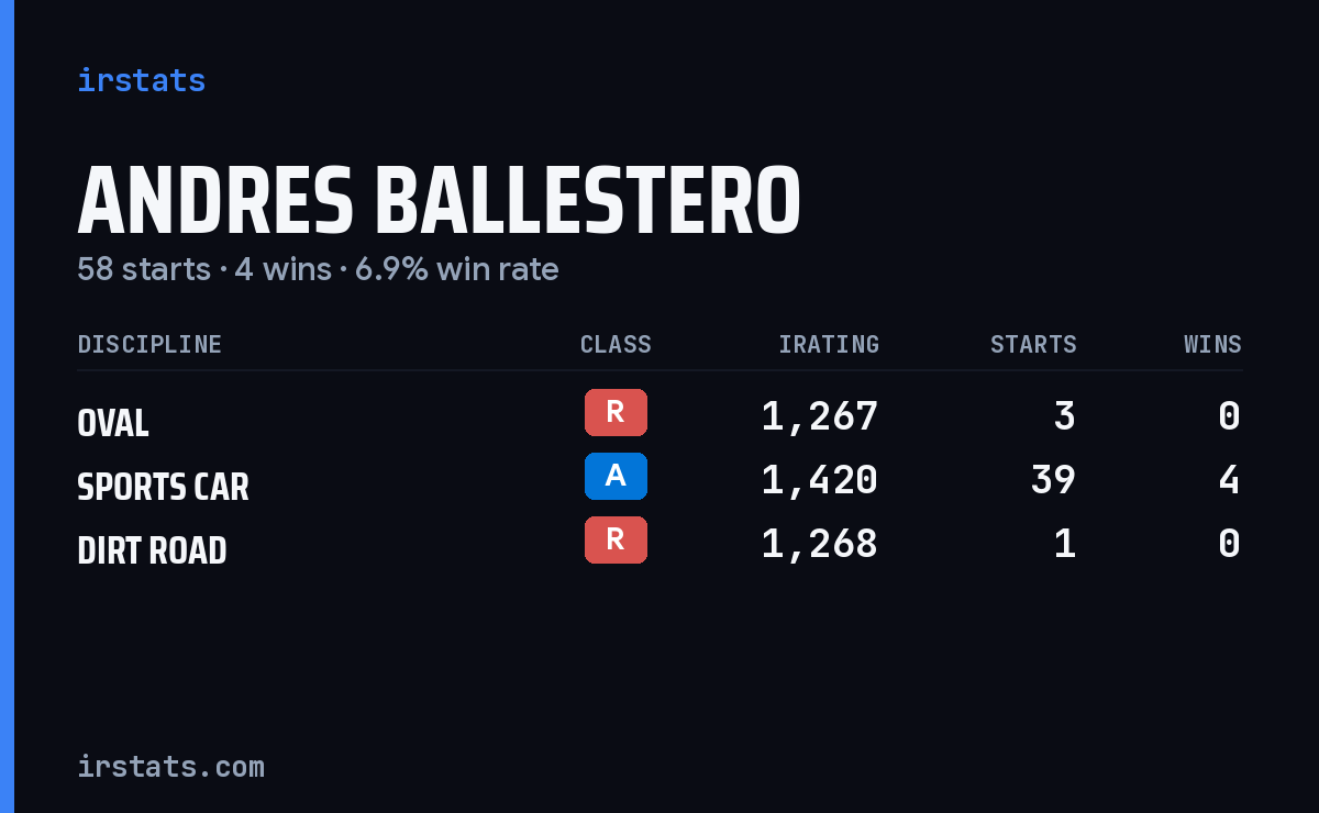Loading... iRacing stats card