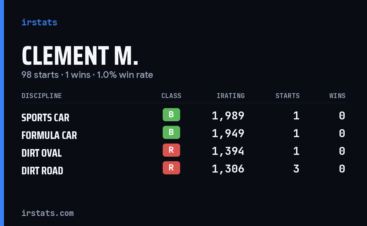 Loading... iRacing stats card