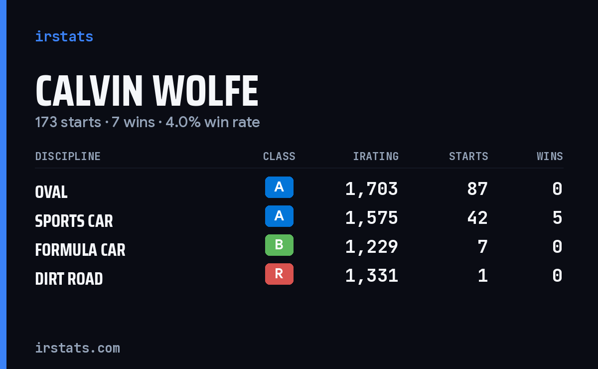 Loading... iRacing stats card