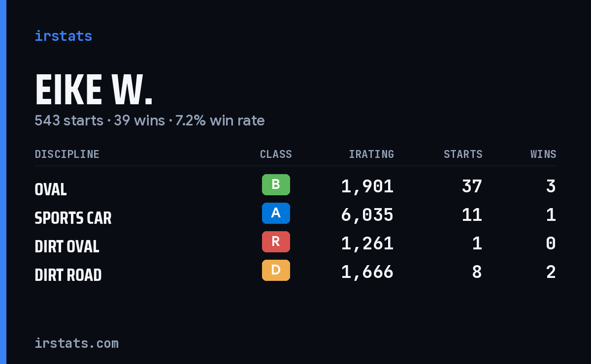 Loading... iRacing stats card