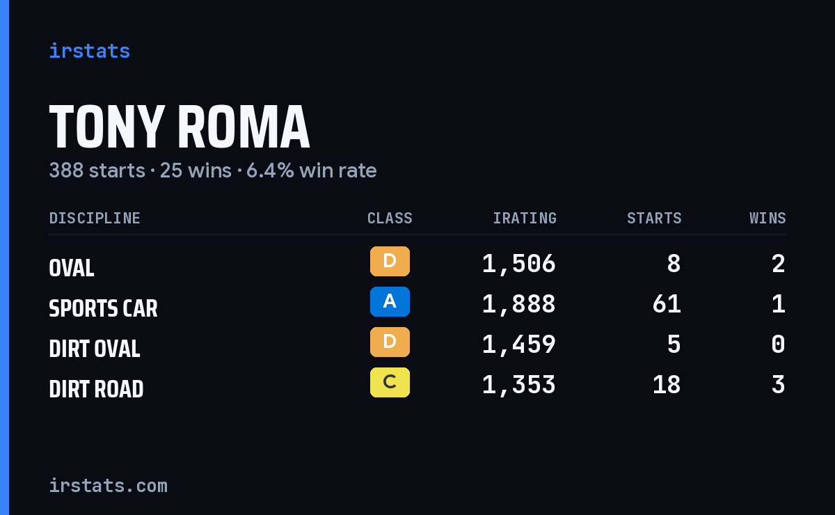 Loading... iRacing stats card