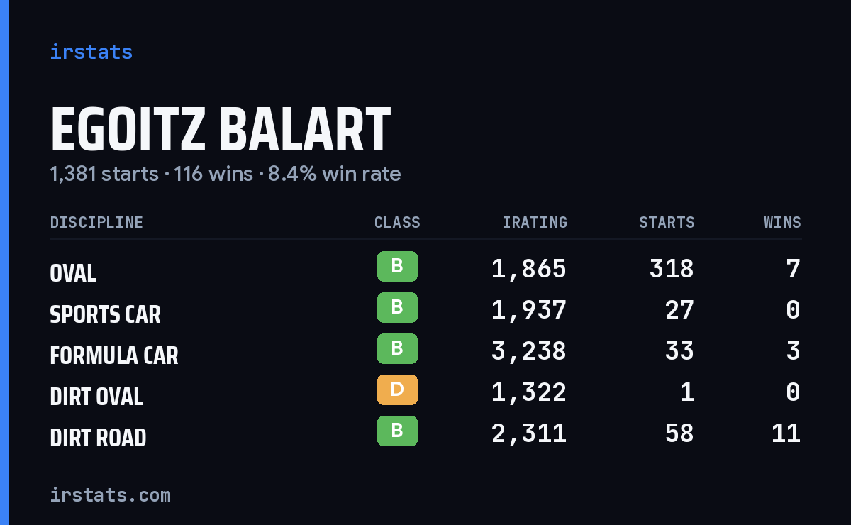 Loading... iRacing stats card