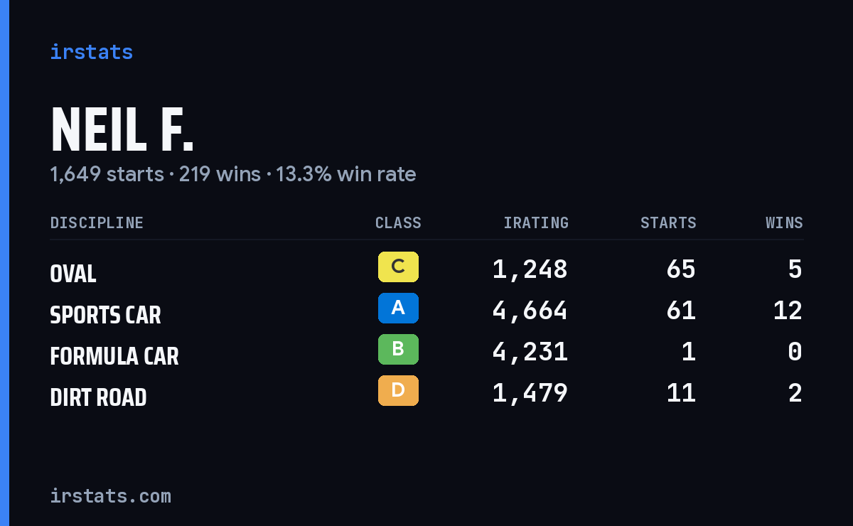 Loading... iRacing stats card