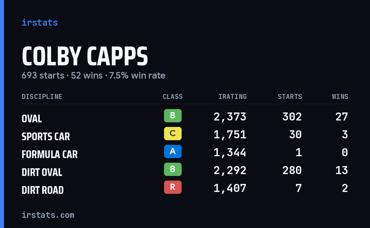 Loading... iRacing stats card