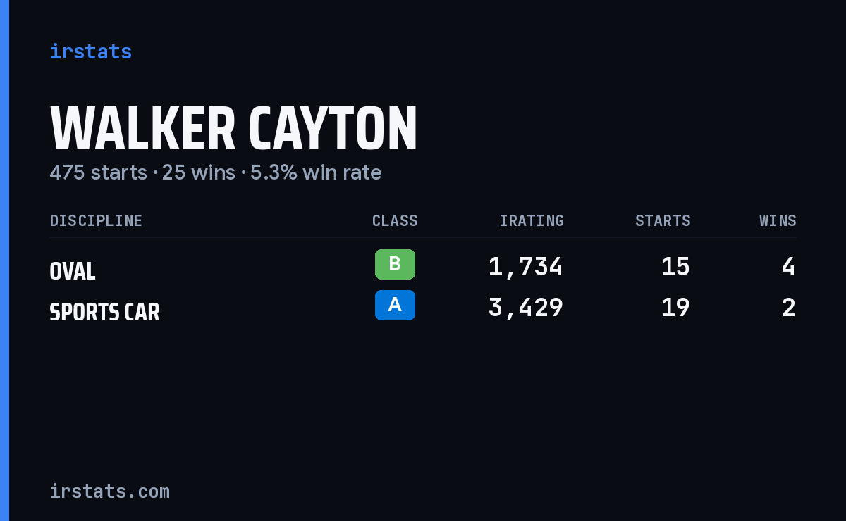 Loading... iRacing stats card
