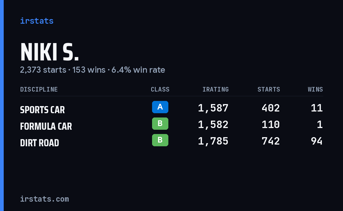 Loading... iRacing stats card