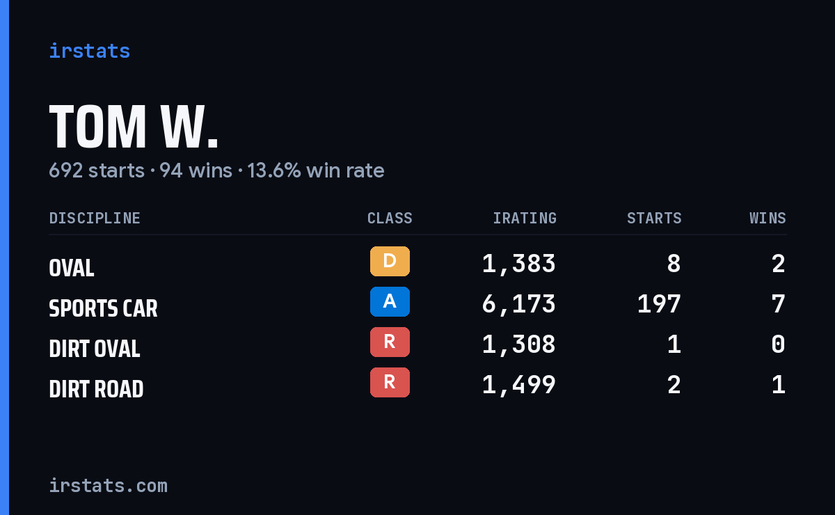 Loading... iRacing stats card