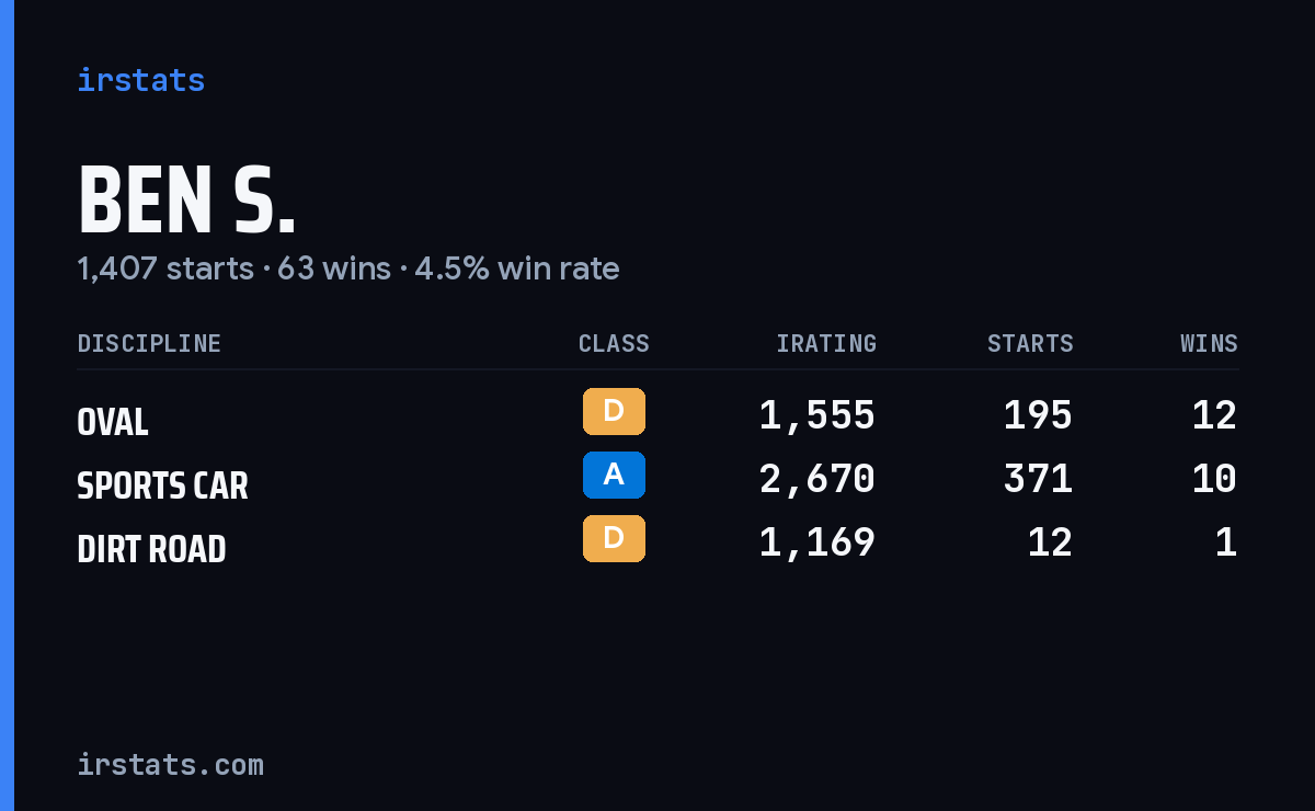 Loading... iRacing stats card