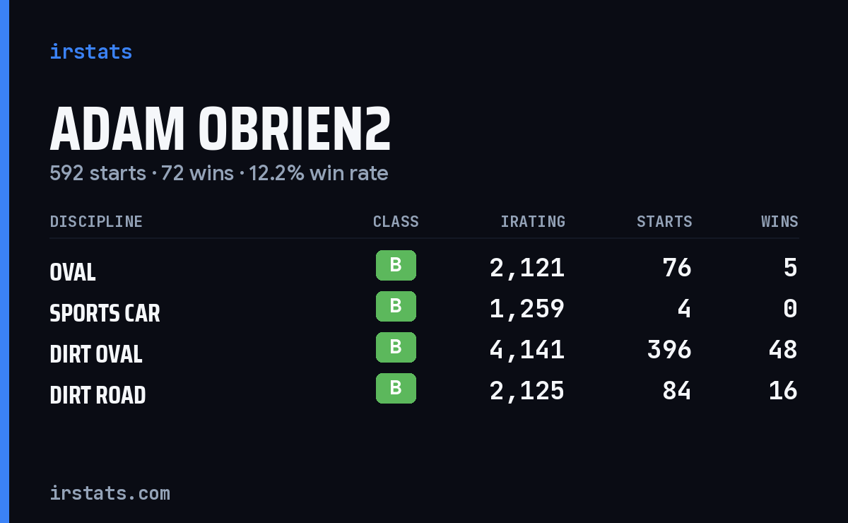 Loading... iRacing stats card