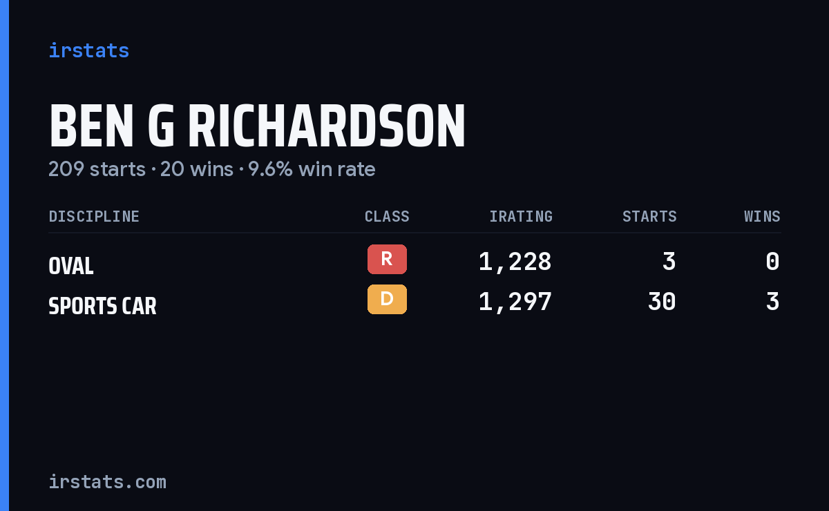 Loading... iRacing stats card