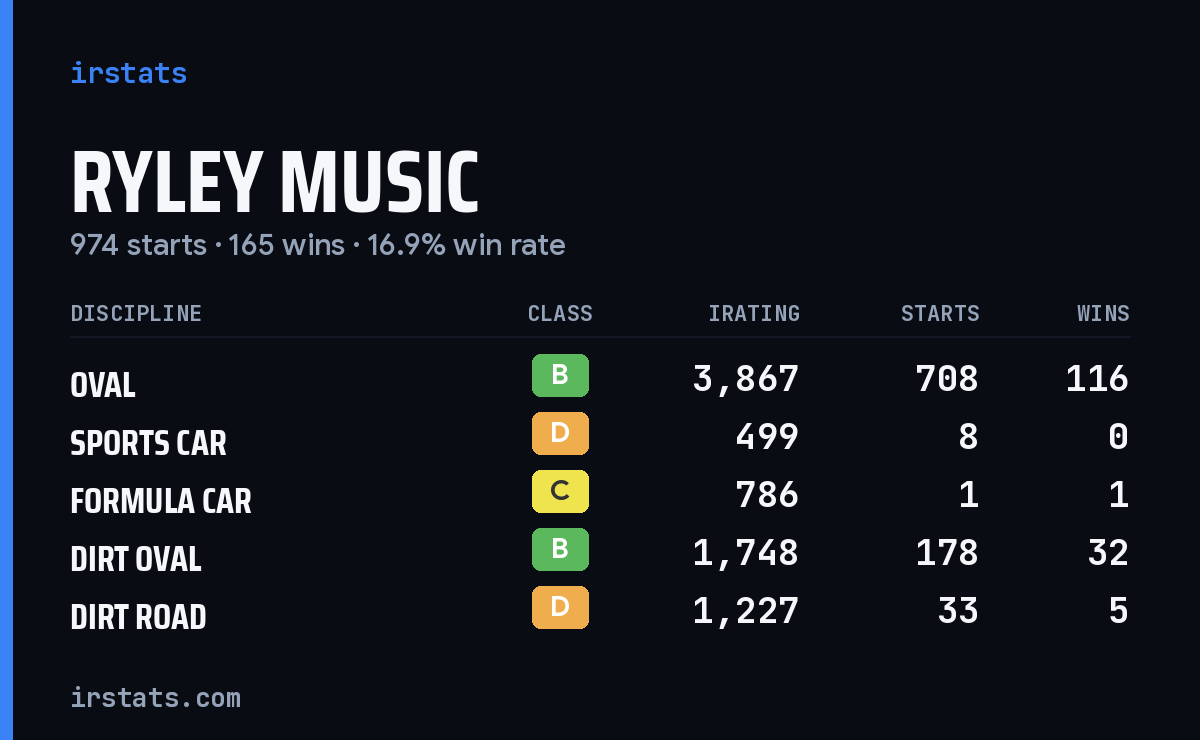 Loading... iRacing stats card