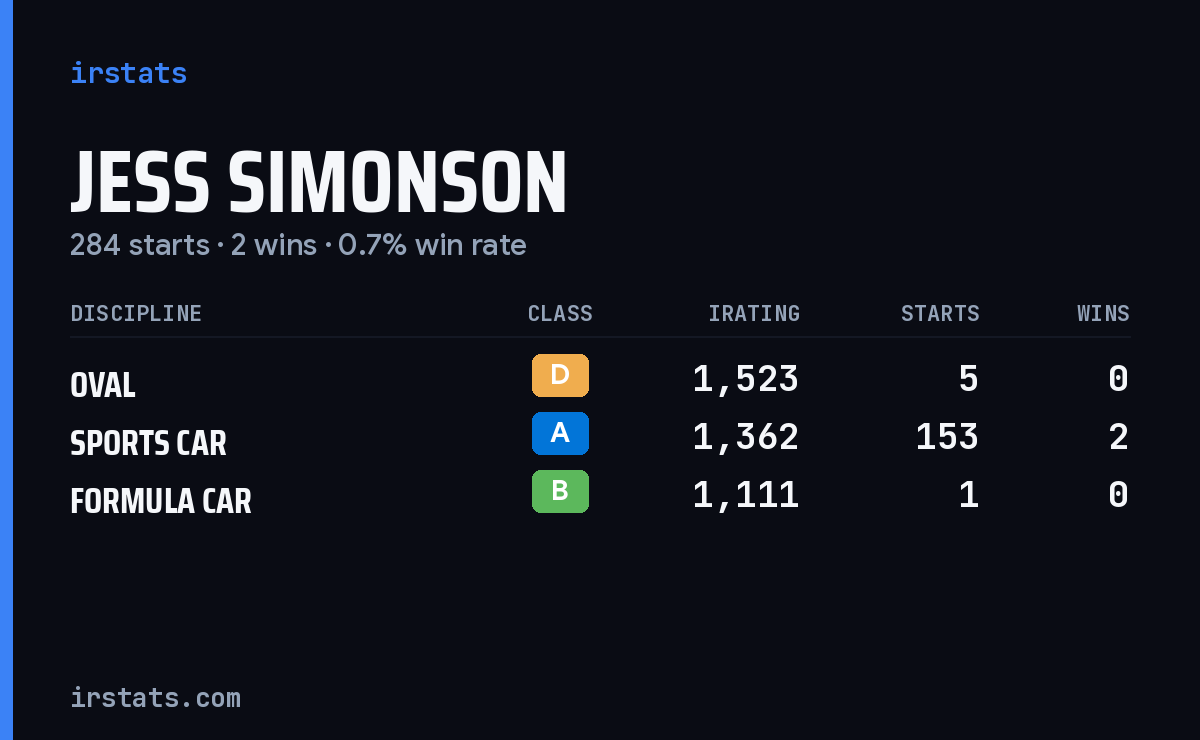 Loading... iRacing stats card