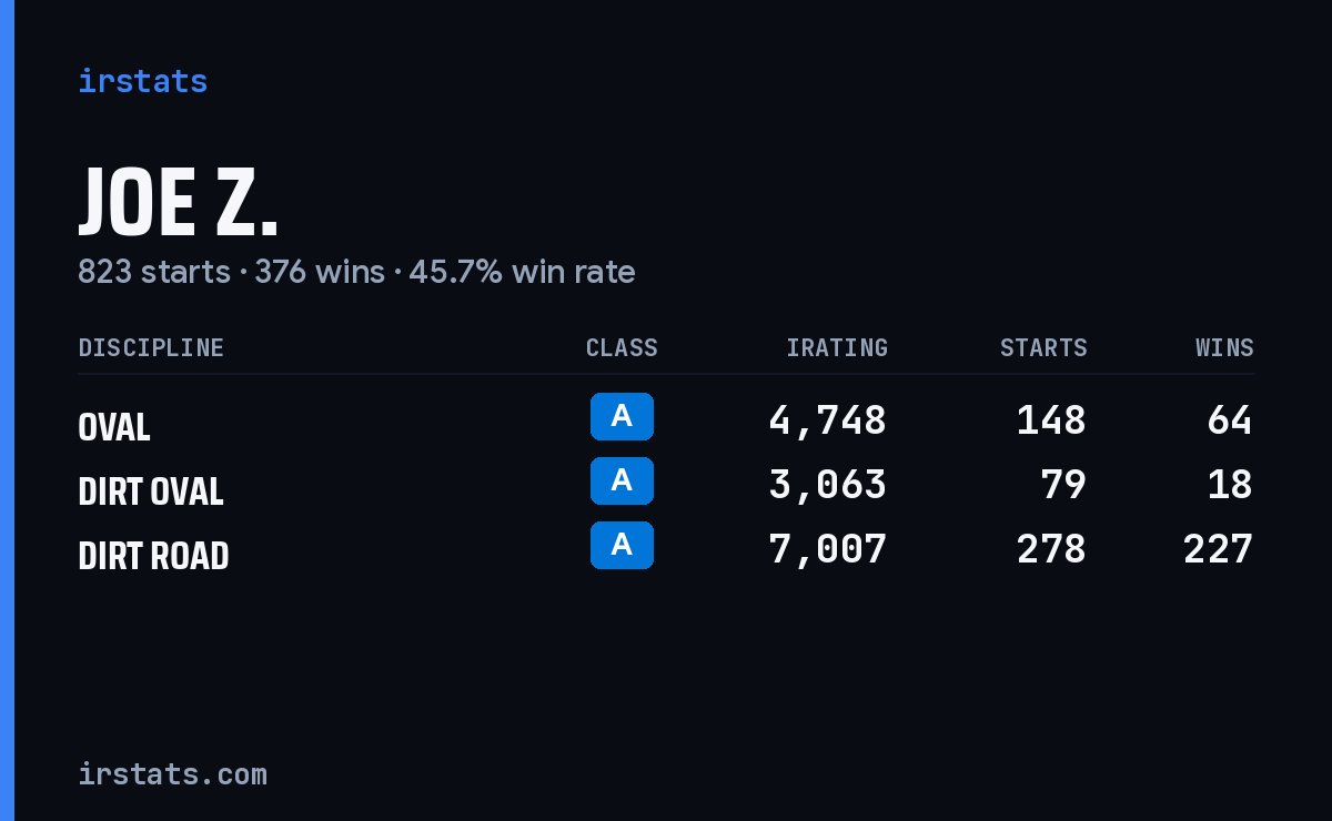 Loading... iRacing stats card
