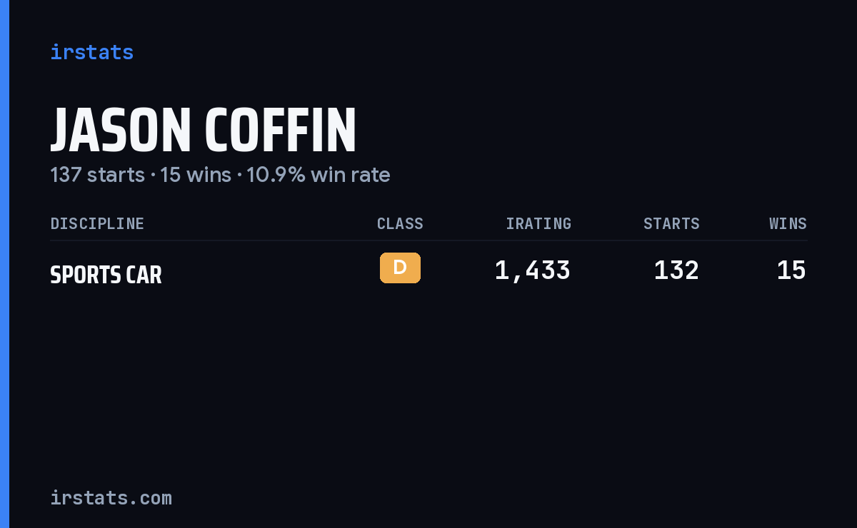 Jason Coffin iRacing stats card