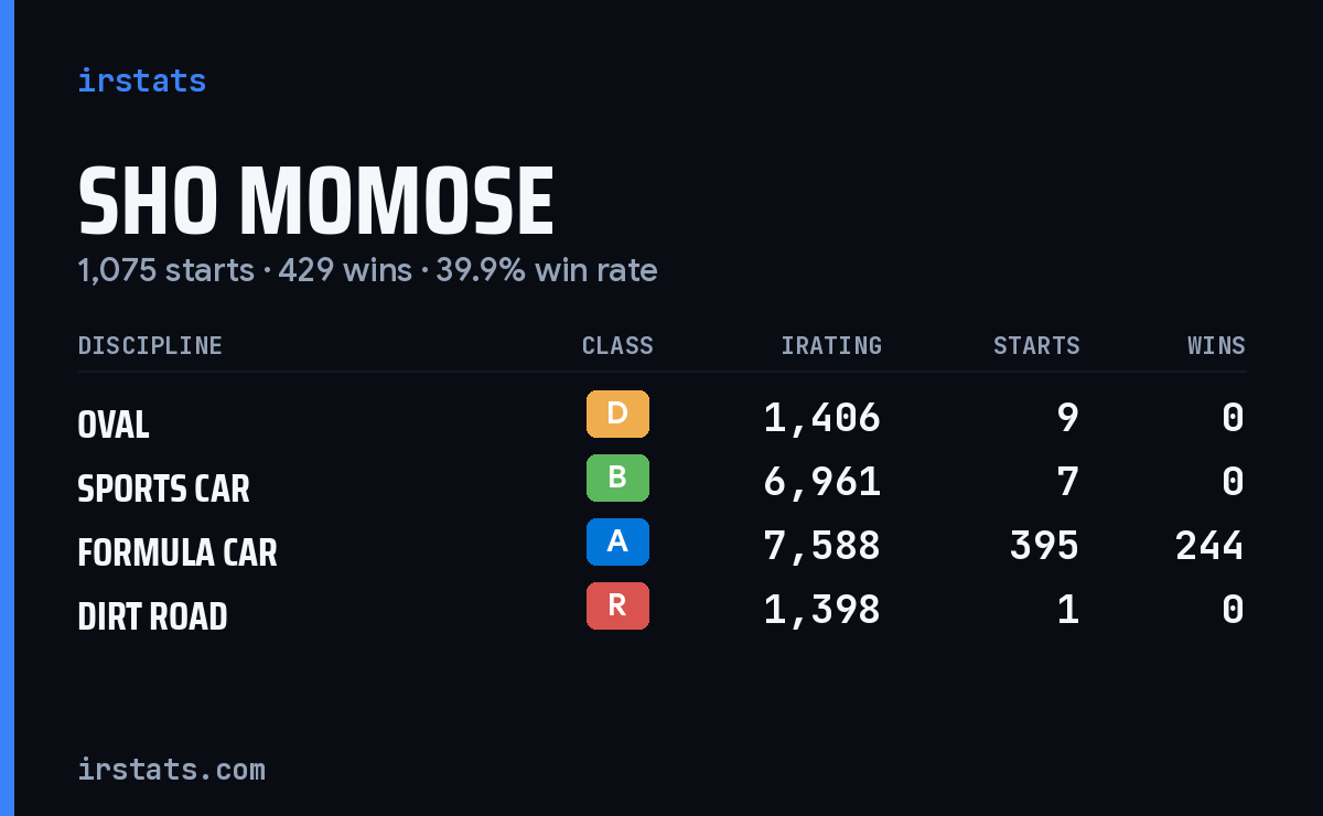 Loading... iRacing stats card