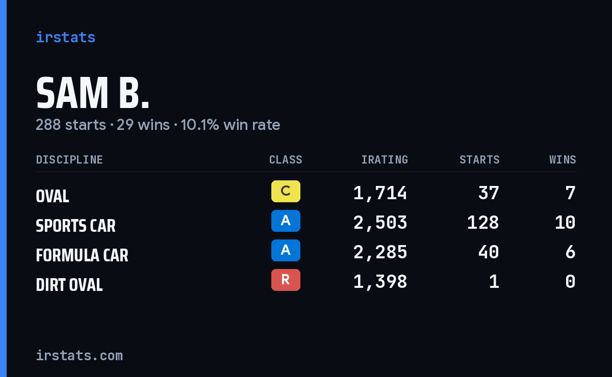 Loading... iRacing stats card