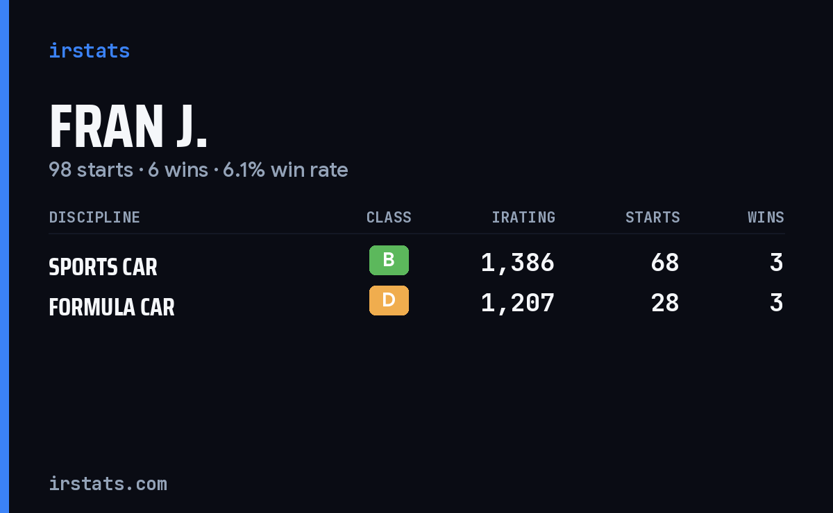 Loading... iRacing stats card