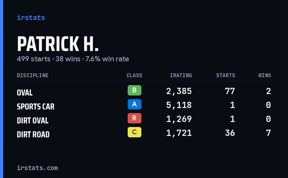 Loading... iRacing stats card