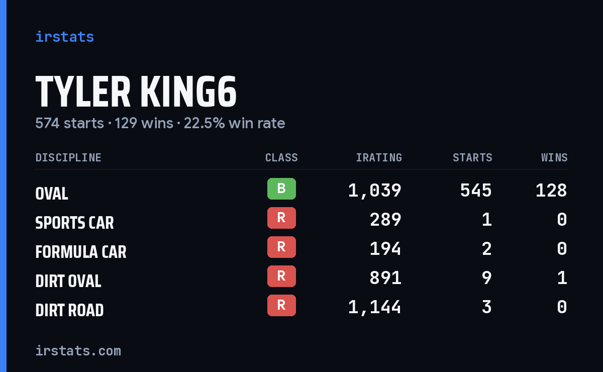 Loading... iRacing stats card