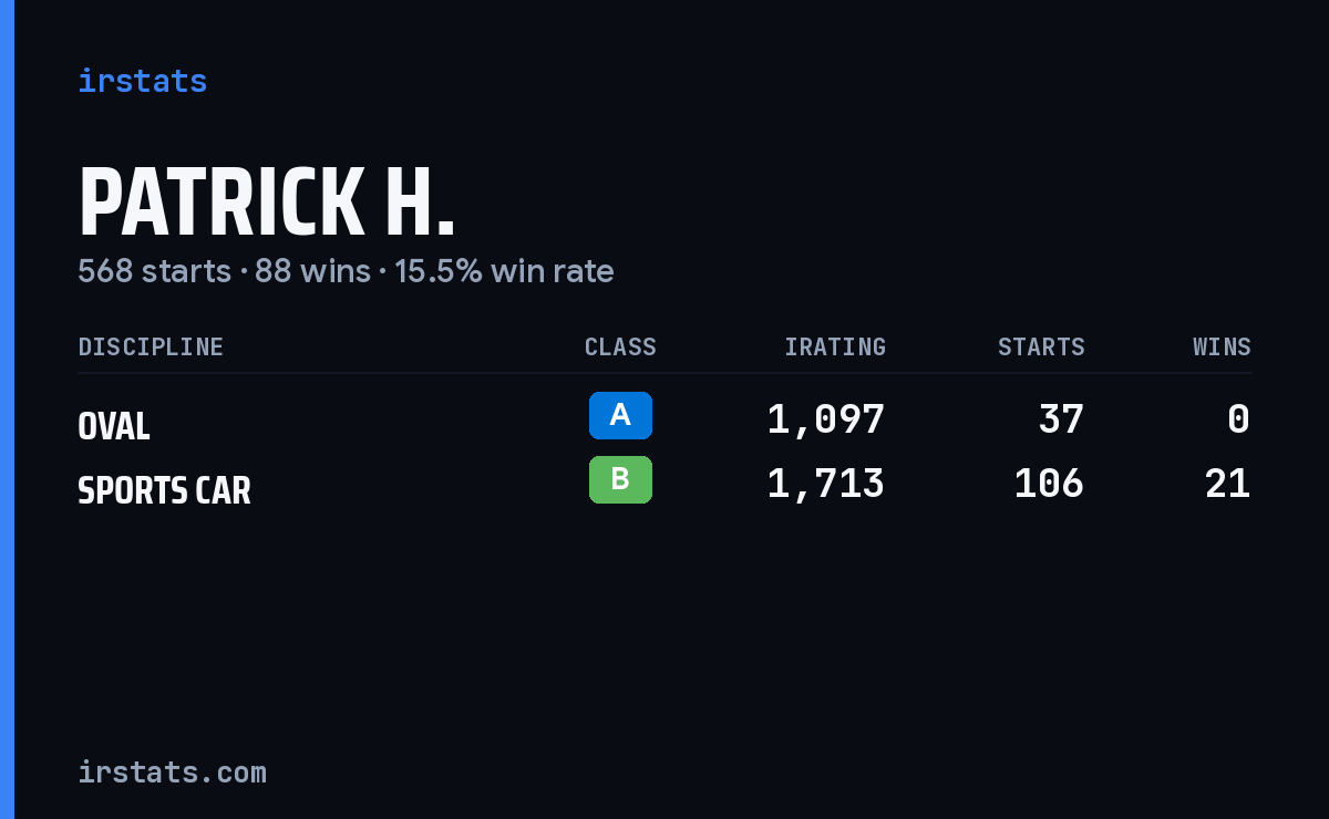 Loading... iRacing stats card