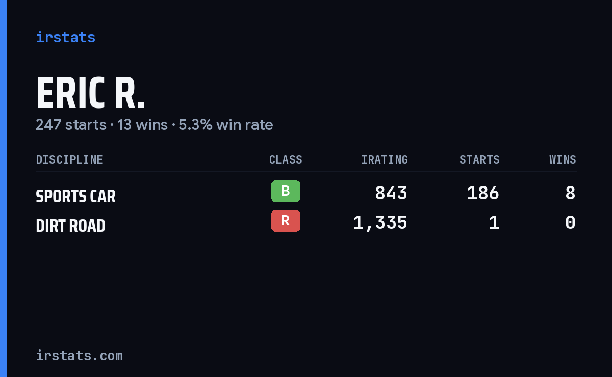 Loading... iRacing stats card
