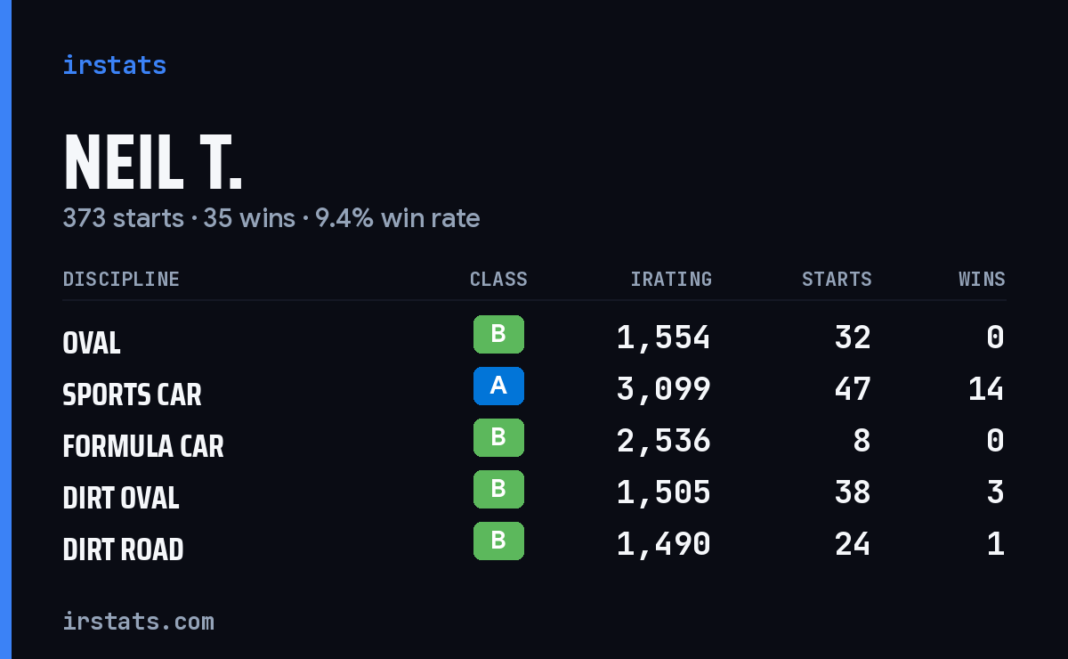 Loading... iRacing stats card