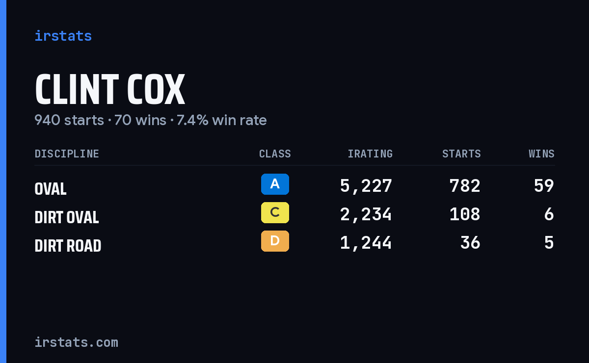 Loading... iRacing stats card