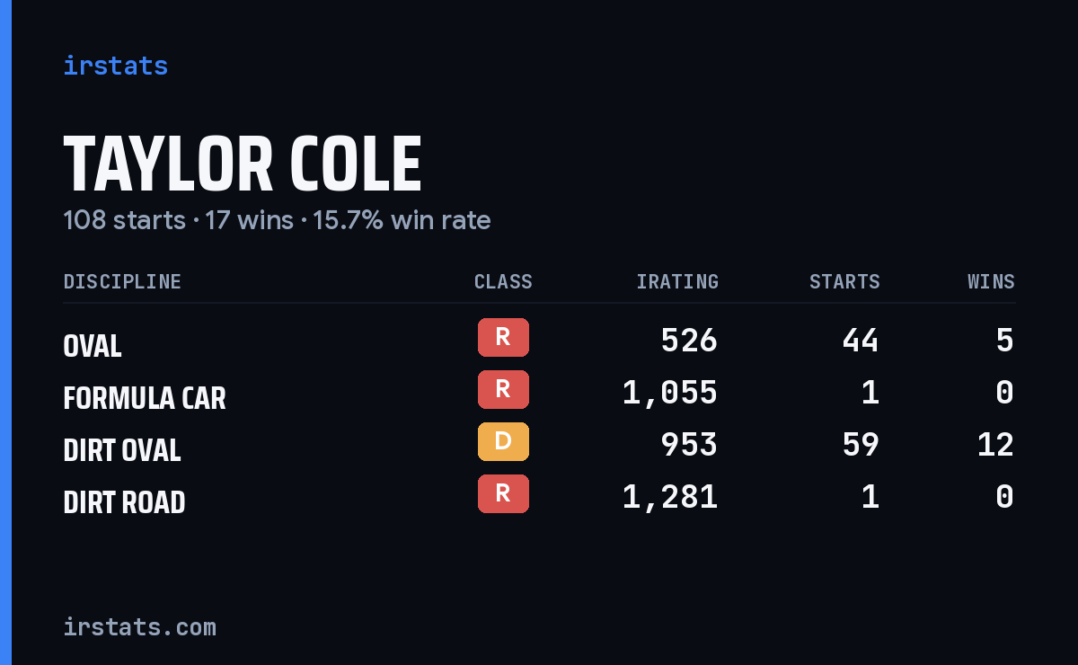 Loading... iRacing stats card