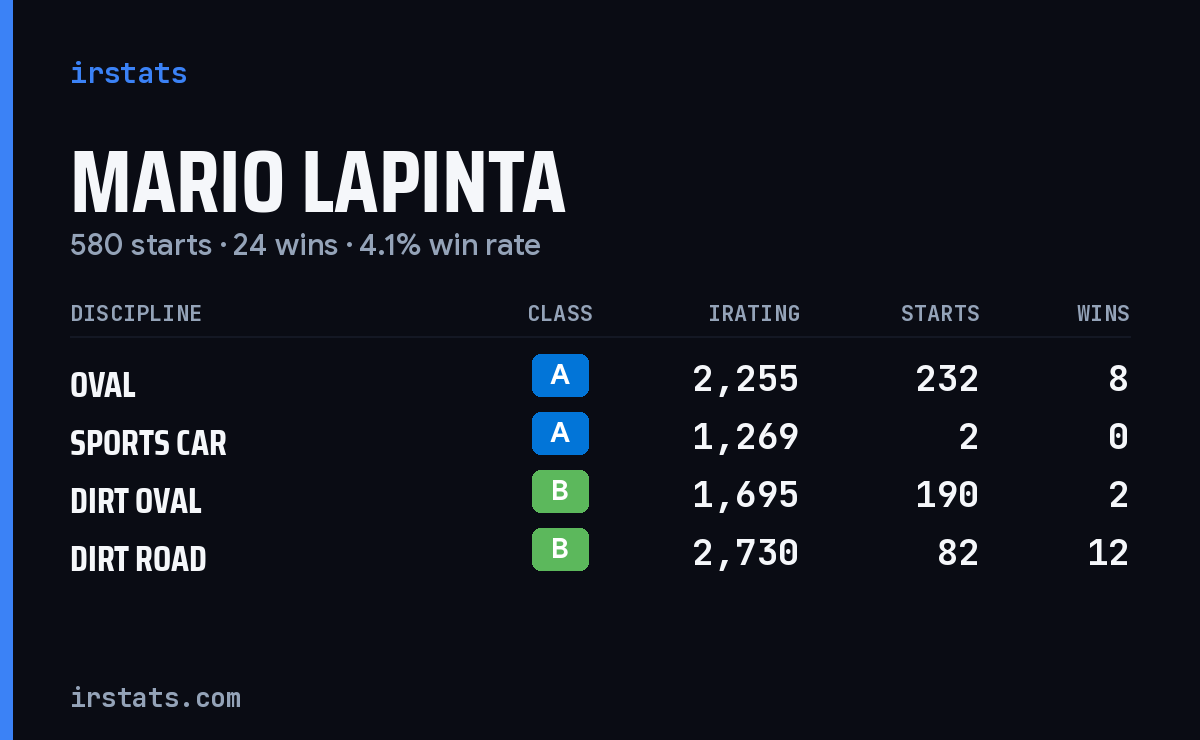 Loading... iRacing stats card