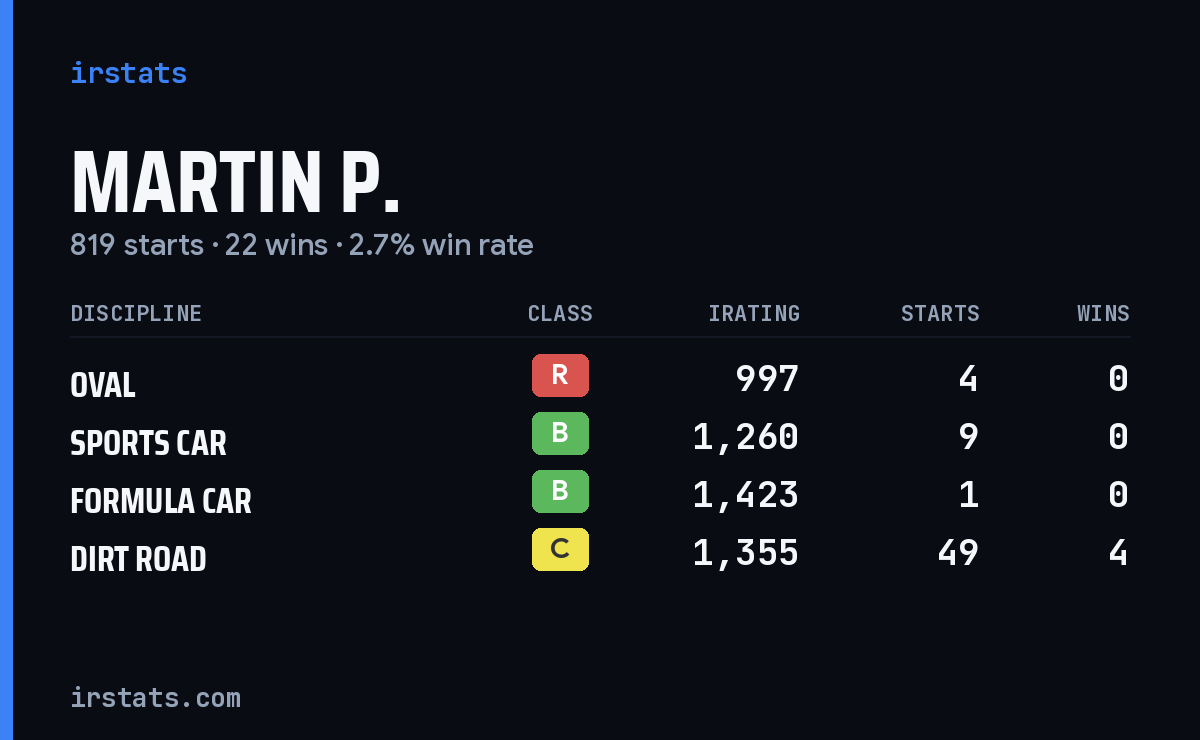 Loading... iRacing stats card