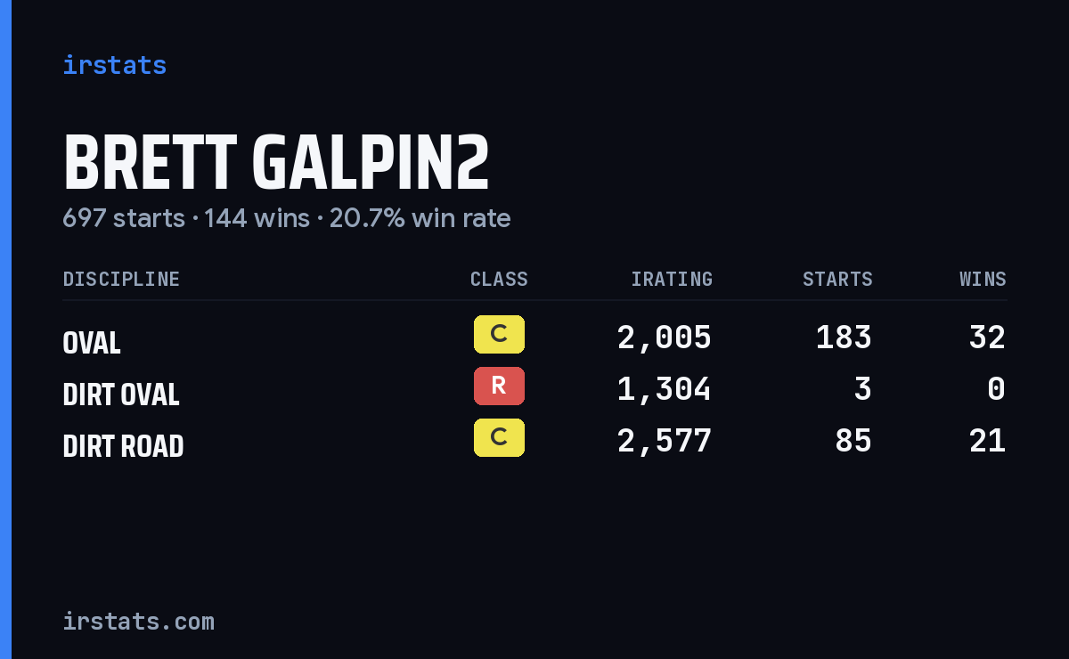Loading... iRacing stats card