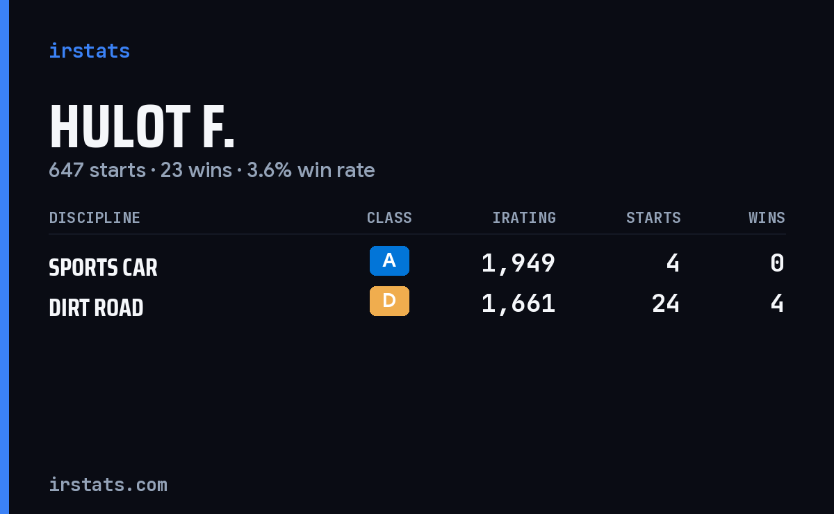 Loading... iRacing stats card