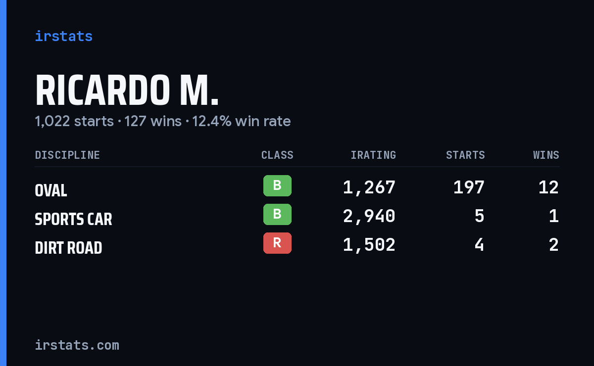 Loading... iRacing stats card