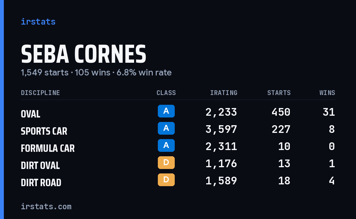 Loading... iRacing stats card