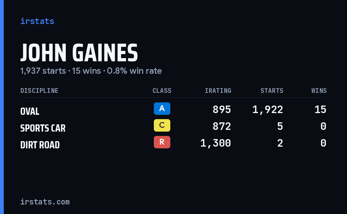 Loading... iRacing stats card