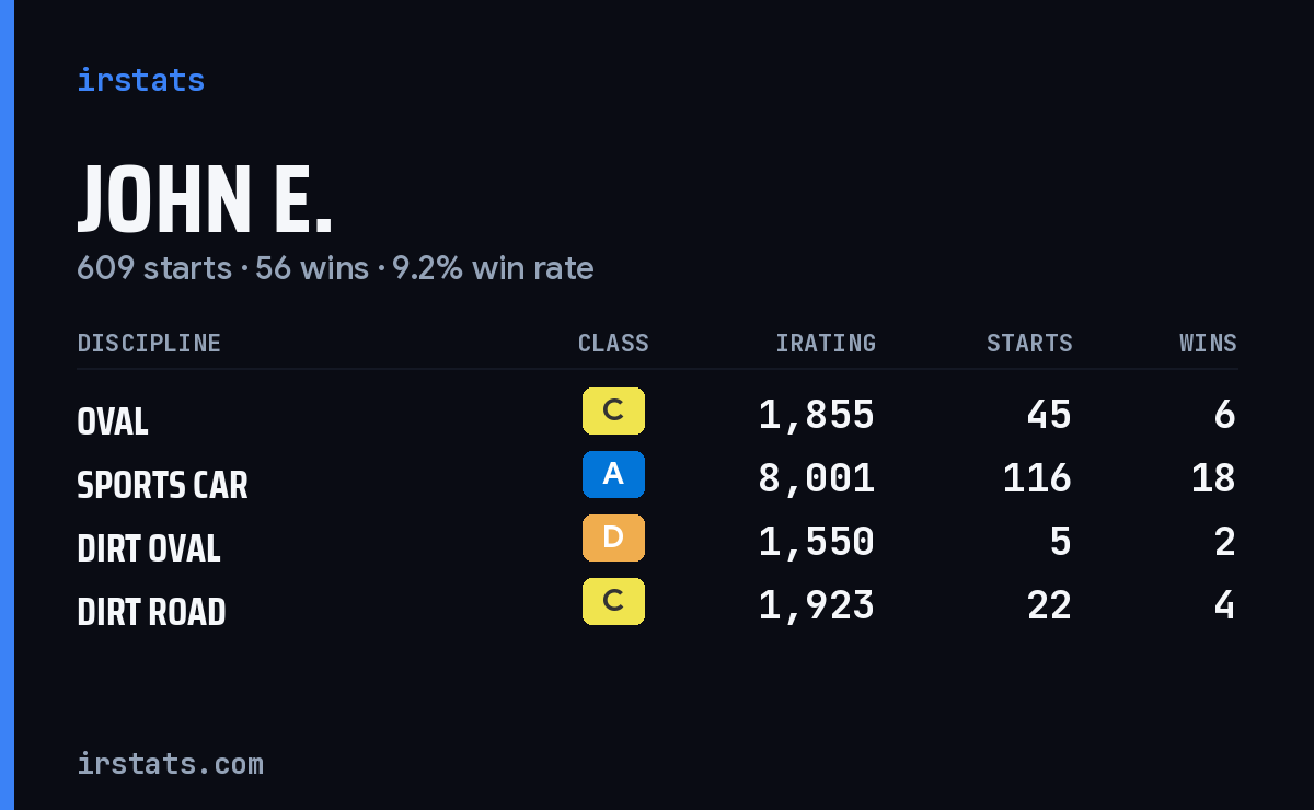 Loading... iRacing stats card