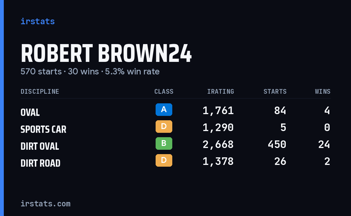 Loading... iRacing stats card