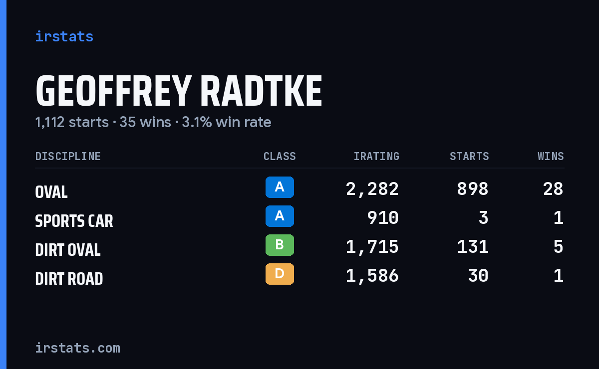 Loading... iRacing stats card