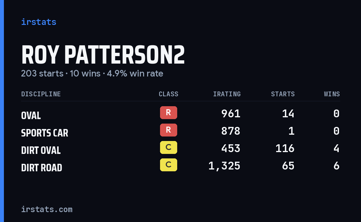 Loading... iRacing stats card