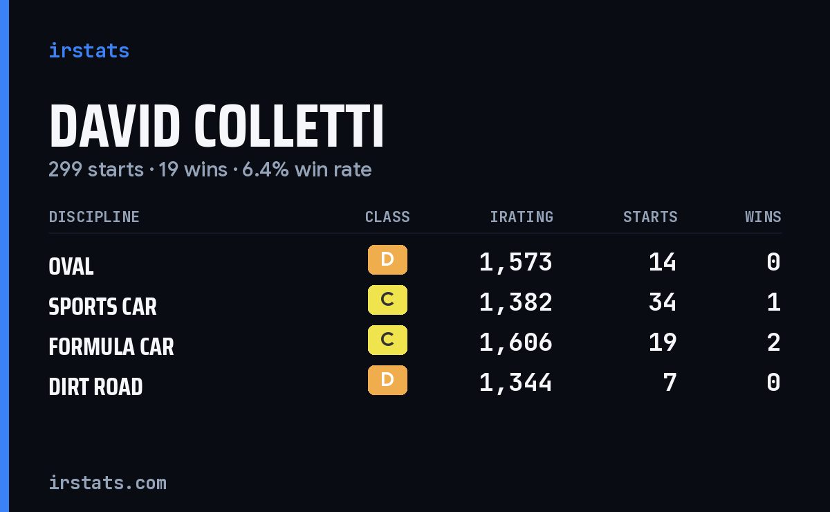 Loading... iRacing stats card