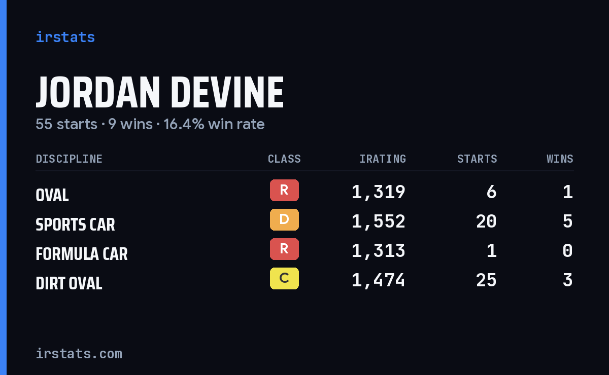 Loading... iRacing stats card