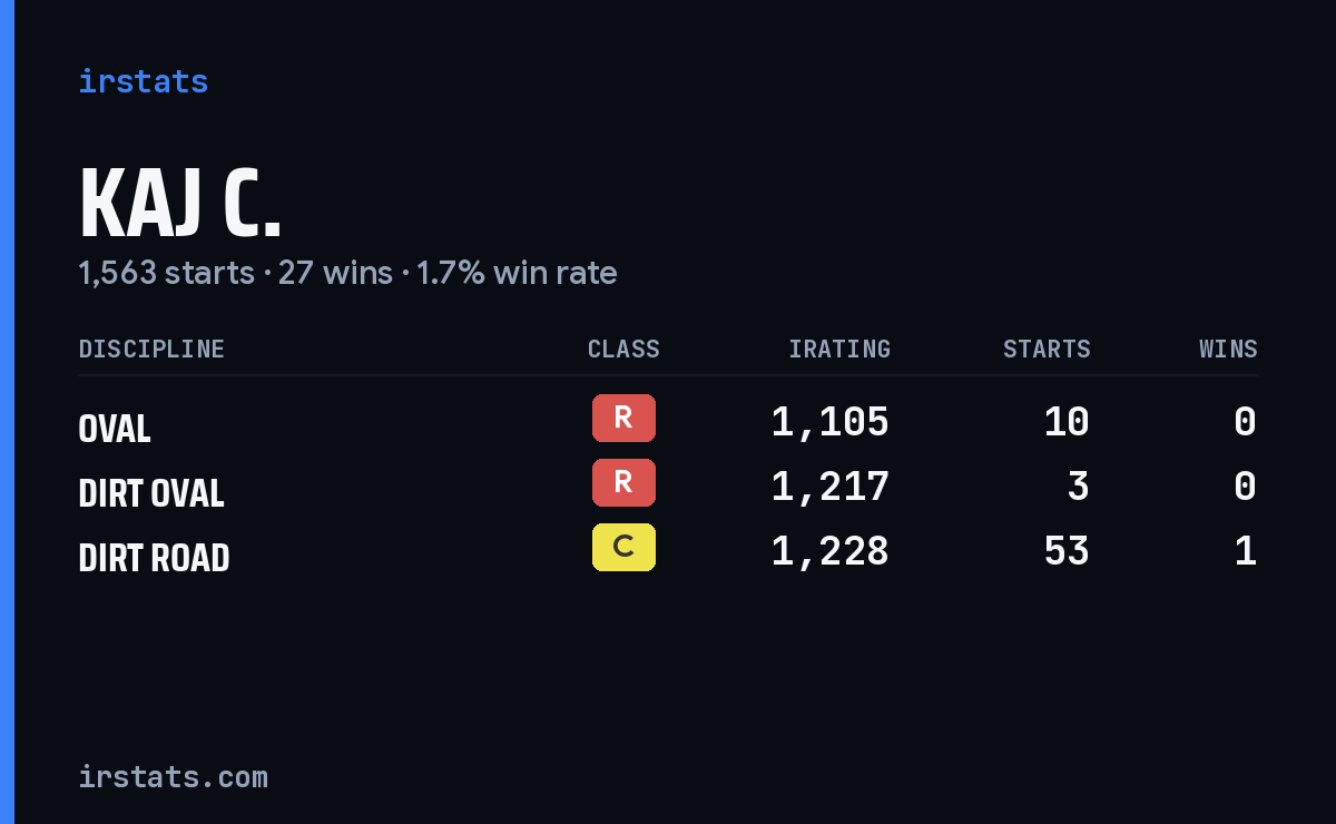 Loading... iRacing stats card