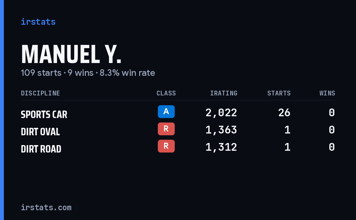 Loading... iRacing stats card